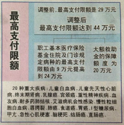 宁波济南医保卡怎么报销(济南医保卡怎么报销住院费用)