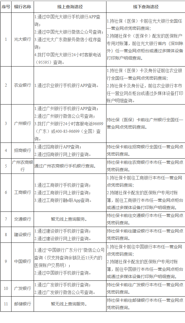 宁波广州医保卡的钱怎么取出来(广州医保账户余额可以取出来吗)