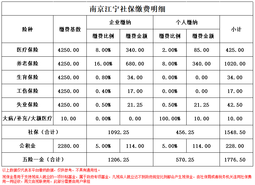 宁波南京医保卡余额转到异地怎么转(谁能提供南京医保卡的钱怎么转到别的城市？)