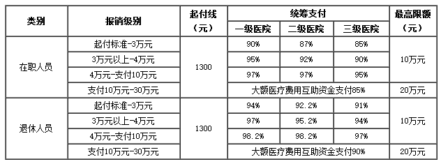 宁波医保卡里的现金如何使用(谁能提供医保卡现金支付是什么意思？)