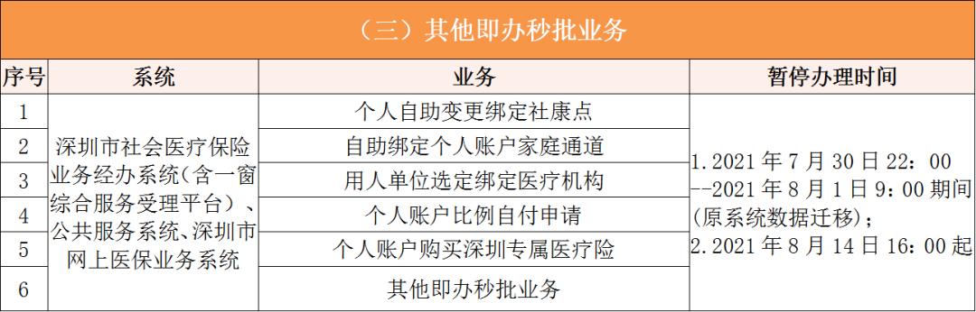 宁波深圳医保卡提取现金方法(谁能提供深圳医保卡里的钱怎么取现？)