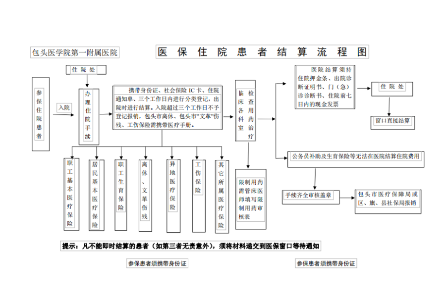 宁波独家分享医保卡取现金流程图的渠道(找谁办理宁波医保卡取现金流程图唯欣qw413612助君取出？)