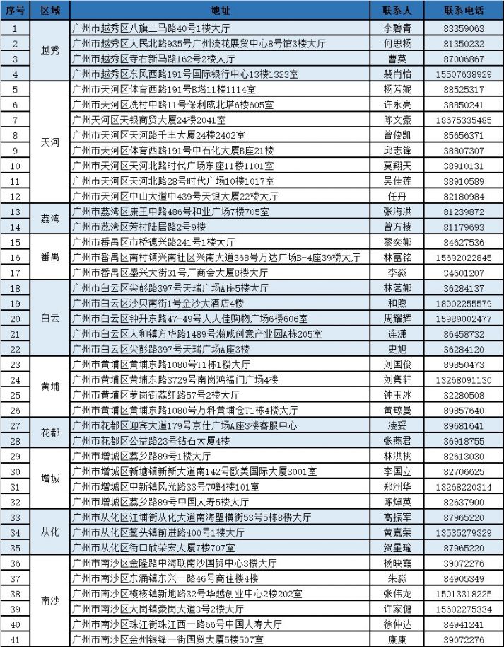 宁波独家分享广州医保卡换现金联系方式的渠道(找谁办理宁波广州医保卡换领和补发在什么地址？)