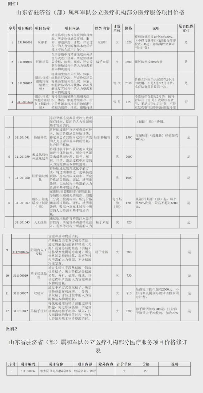 宁波独家分享山东医保卡最新政策的渠道(找谁办理宁波山东省医保卡报销政策？)