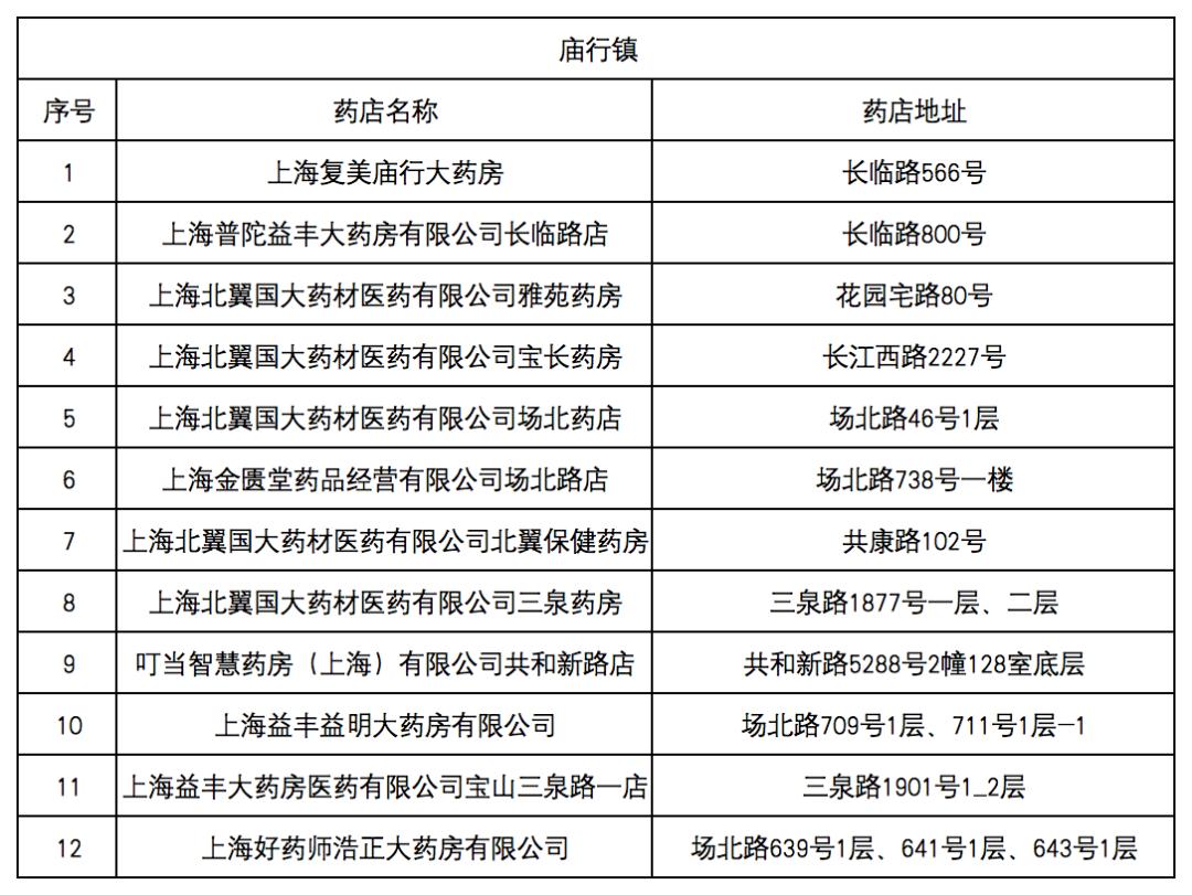宁波最新去药店直接说套医保卡方法分析(最方便真实的宁波什么药店愿意给你套医保卡方法)