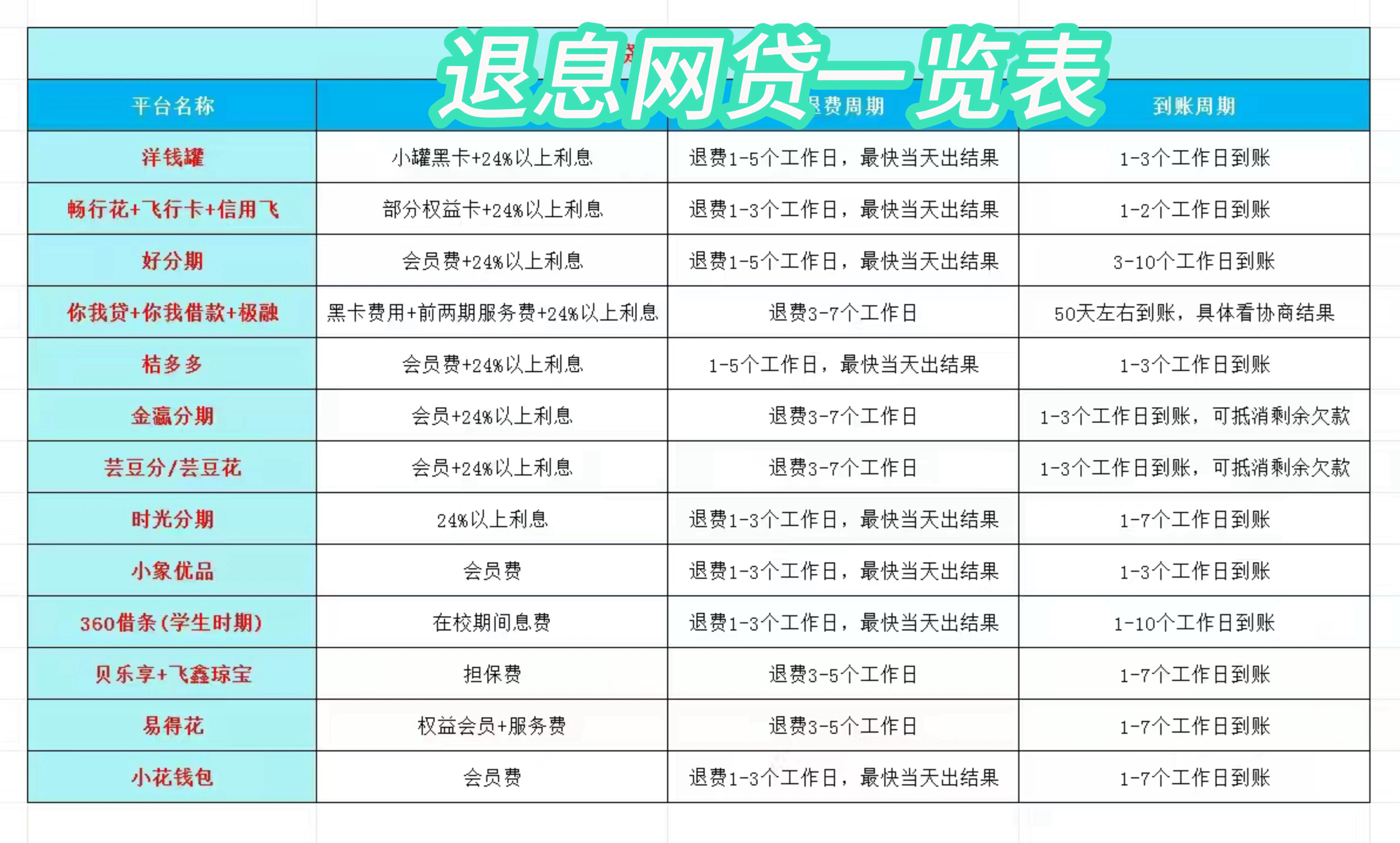 宁波最新贷款中介收20%服务费方法分析(最方便真实的宁波贷款中介服务费20个点违法吗方法)