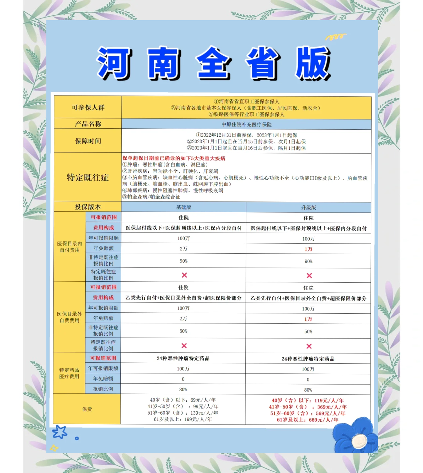 宁波最新城市惠民保障怎么取消方法分析(最方便真实的宁波如何取消惠民保自动续费方法)