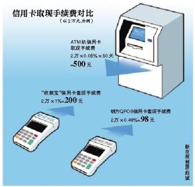 宁波最新社保套现24小时微信能用吗方法分析(最方便真实的宁波社保卡套现有什么办法微信方法)