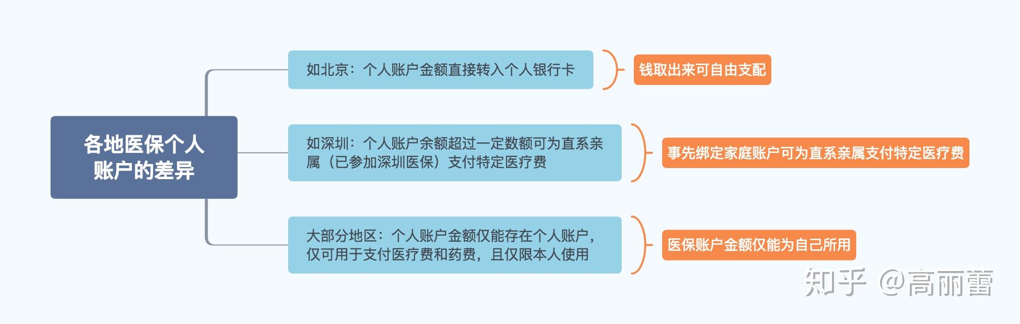 宁波最新医保卡惠民保险代扣怎么取消掉了方法分析(最方便真实的宁波惠民医保作品方法)