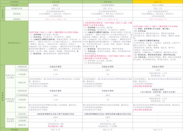 宁波最新惠民保险怎么买方法分析(最方便真实的宁波惠民保险怎么报销方法)