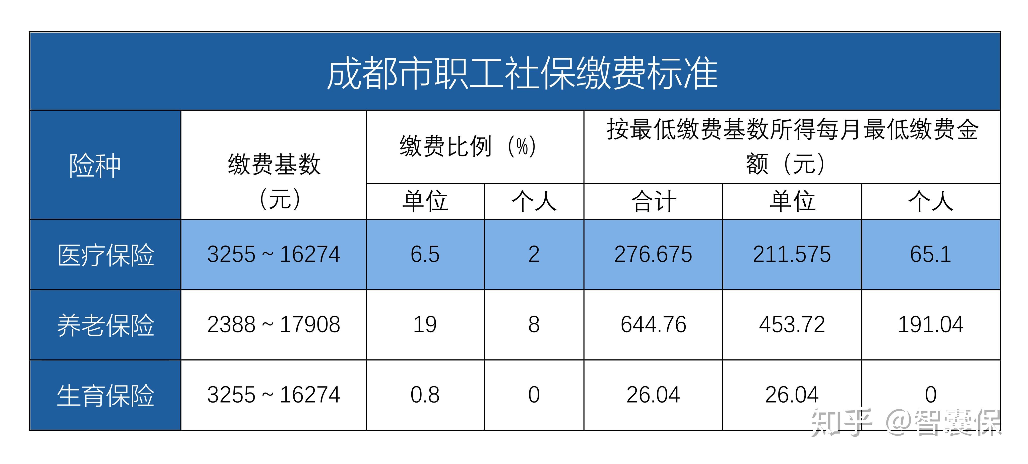 宁波最新找中介10分钟提取医保成都方法分析(最方便真实的宁波成都中介提取公积金方法)